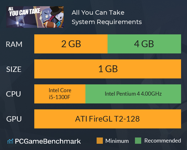 All You Can Take System Requirements PC Graph - Can I Run All You Can Take
