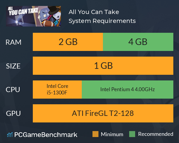 All You Can Take System Requirements PC Graph - Can I Run All You Can Take All You Can Take System Requirements PC Graph - Can I Run All You Can Take