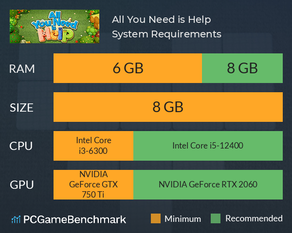All You Need is Help System Requirements PC Graph - Can I Run All You Need is Help All You Need is Help System Requirements PC Graph - Can I Run All You Need is Help