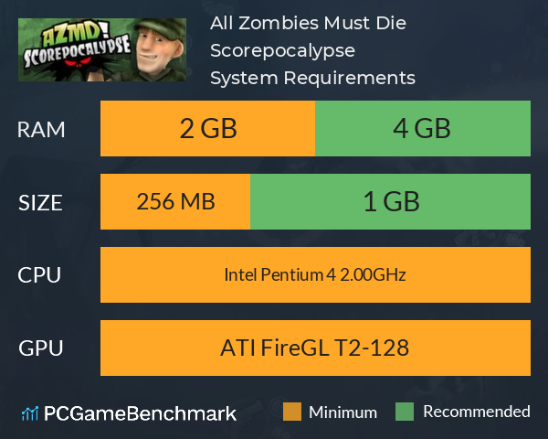 All Zombies Must Die!: Scorepocalypse  System Requirements PC Graph - Can I Run All Zombies Must Die!: Scorepocalypse 