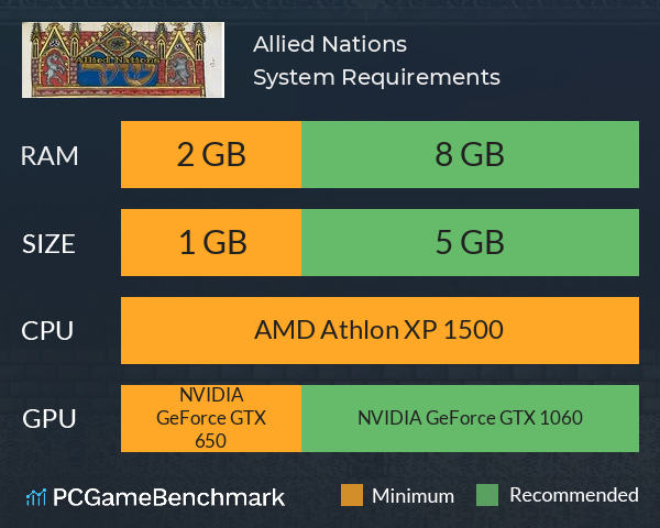 Allied Nations System Requirements PC Graph - Can I Run Allied Nations Allied Nations System Requirements PC Graph - Can I Run Allied Nations