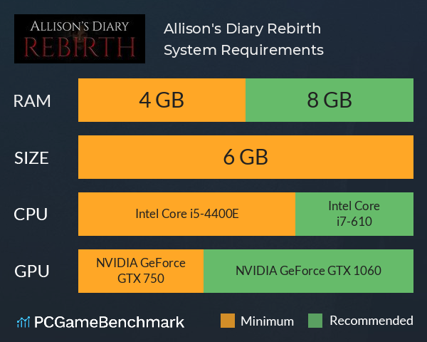 Allison's Diary: Rebirth System Requirements PC Graph - Can I Run Allison's Diary: Rebirth