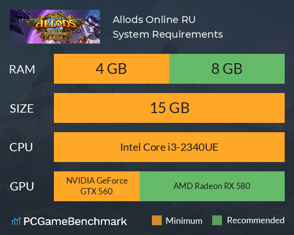 Allods Online RU System Requirements PC Graph - Can I Run Allods Online RU