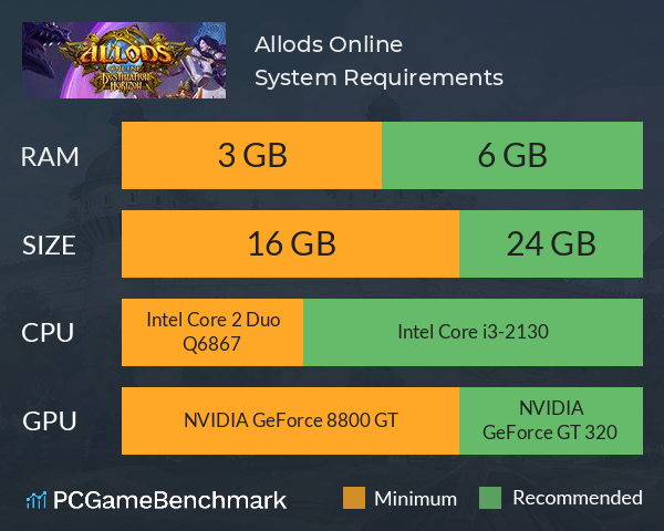 Allods Online System Requirements PC Graph - Can I Run Allods Online