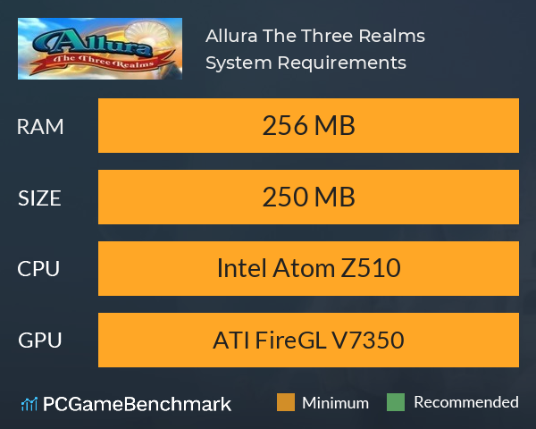 Allura: The Three Realms System Requirements PC Graph - Can I Run Allura: The Three Realms
