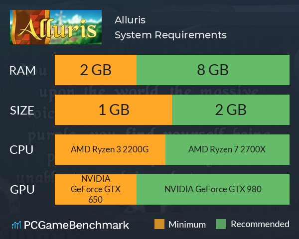 Alluris System Requirements PC Graph - Can I Run Alluris Alluris System Requirements PC Graph - Can I Run Alluris