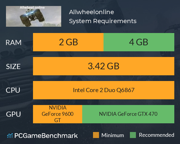 Allwheel.online System Requirements PC Graph - Can I Run Allwheel.online