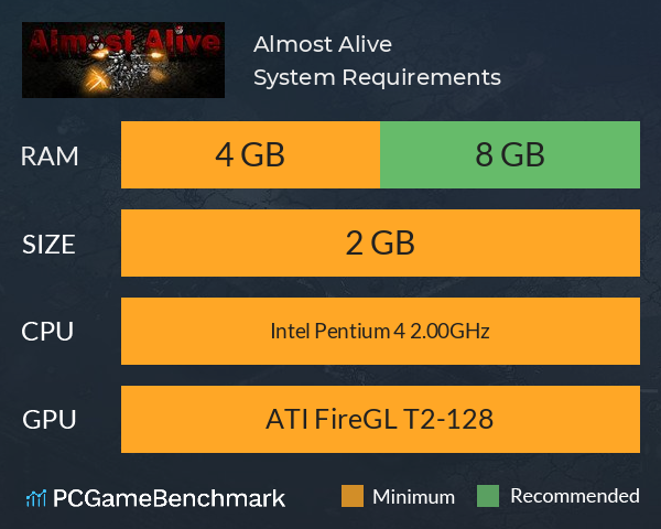 Almost Alive System Requirements PC Graph - Can I Run Almost Alive
