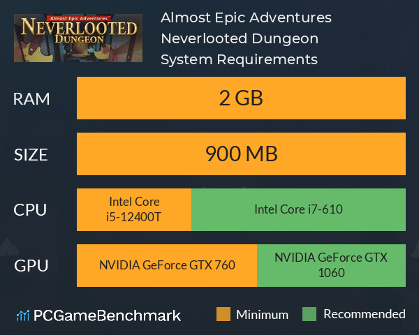 Almost Epic Adventures™: Neverlooted Dungeon System Requirements PC Graph - Can I Run Almost Epic Adventures™: Neverlooted Dungeon Almost Epic Adventures™: Neverlooted Dungeon System Requirements PC Graph - Can I Run Almost Epic Adventures™: Neverlooted Dungeon