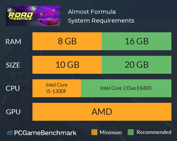 Almost! Formula System Requirements PC Graph - Can I Run Almost! Formula Almost! Formula System Requirements PC Graph - Can I Run Almost! Formula