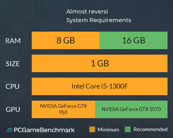 Almost reversi System Requirements PC Graph - Can I Run Almost reversi Almost reversi System Requirements PC Graph - Can I Run Almost reversi