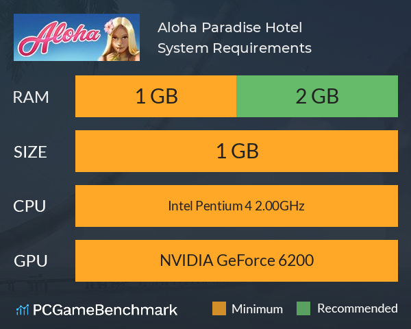 Aloha Paradise Hotel System Requirements PC Graph - Can I Run Aloha Paradise Hotel