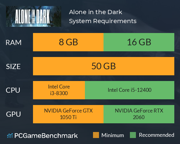 Alone in the Dark System Requirements PC Graph - Can I Run Alone in the Dark