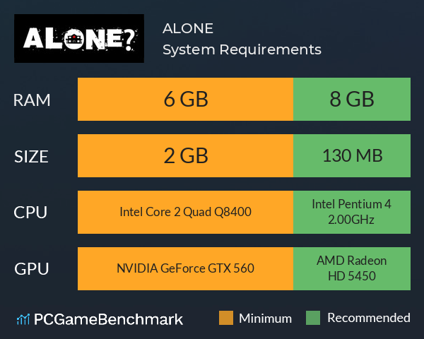 ALONE? System Requirements PC Graph - Can I Run ALONE?