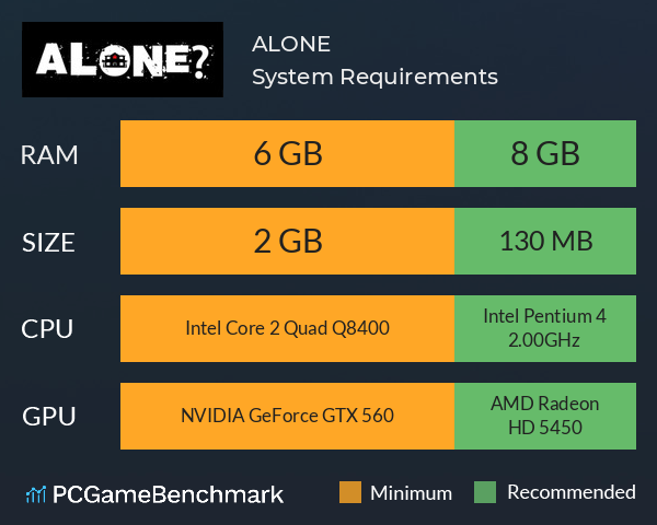 ALONE? System Requirements PC Graph - Can I Run ALONE? ALONE? System Requirements PC Graph - Can I Run ALONE?