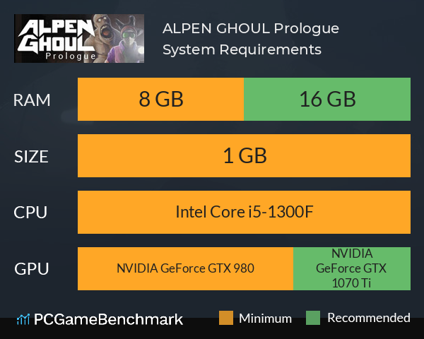 ALPEN GHOUL: Prologue System Requirements PC Graph - Can I Run ALPEN GHOUL: Prologue ALPEN GHOUL: Prologue System Requirements PC Graph - Can I Run ALPEN GHOUL: Prologue