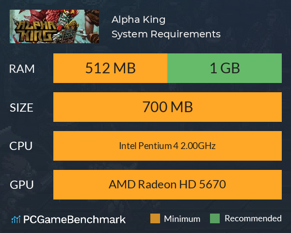 Alpha King System Requirements PC Graph - Can I Run Alpha King Alpha King System Requirements PC Graph - Can I Run Alpha King