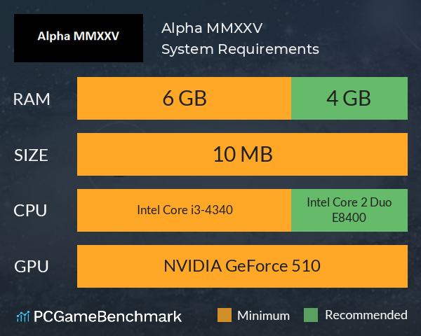 Alpha MMXXV System Requirements PC Graph - Can I Run Alpha MMXXV Alpha MMXXV System Requirements PC Graph - Can I Run Alpha MMXXV