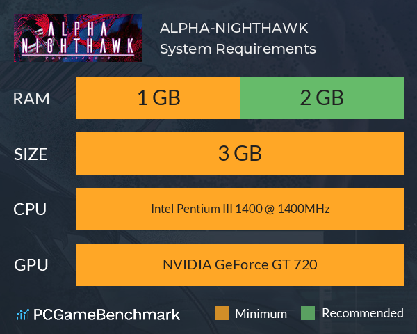 ALPHA-NIGHTHAWK System Requirements PC Graph - Can I Run ALPHA-NIGHTHAWK