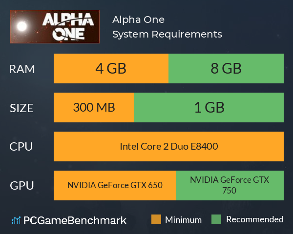 Alpha One System Requirements PC Graph - Can I Run Alpha One Alpha One System Requirements PC Graph - Can I Run Alpha One