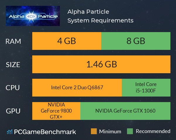 Alpha Particle System Requirements PC Graph - Can I Run Alpha Particle Alpha Particle System Requirements PC Graph - Can I Run Alpha Particle