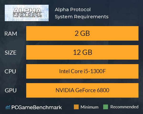 Alpha Protocol System Requirements PC Graph - Can I Run Alpha Protocol Alpha Protocol System Requirements PC Graph - Can I Run Alpha Protocol