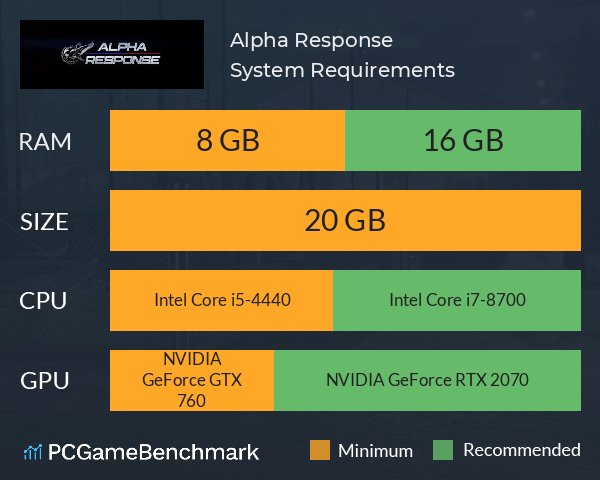 Alpha Response System Requirements PC Graph - Can I Run Alpha Response