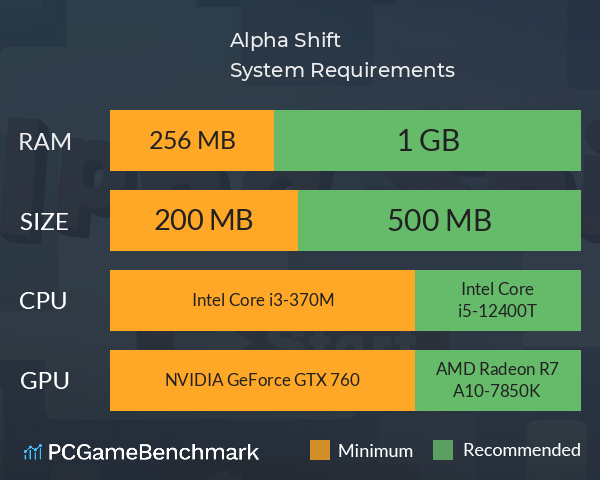 Alpha Shift System Requirements PC Graph - Can I Run Alpha Shift Alpha Shift System Requirements PC Graph - Can I Run Alpha Shift