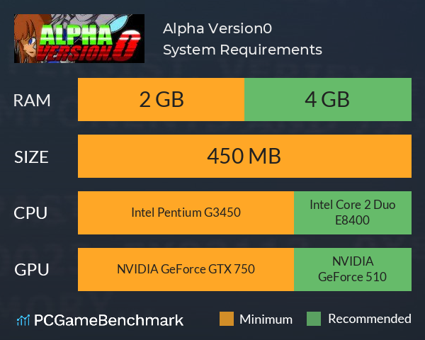 Alpha Version.0 System Requirements PC Graph - Can I Run Alpha Version.0 Alpha Version.0 System Requirements PC Graph - Can I Run Alpha Version.0
