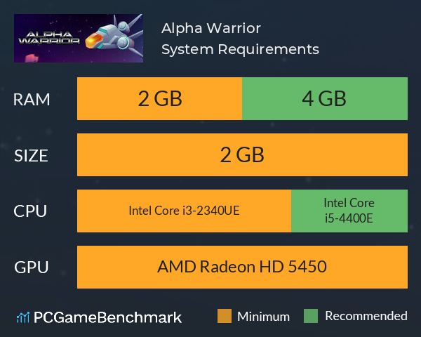 Alpha Warrior System Requirements PC Graph - Can I Run Alpha Warrior Alpha Warrior System Requirements PC Graph - Can I Run Alpha Warrior