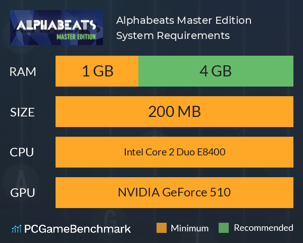 Alphabeats: Master Edition System Requirements PC Graph - Can I Run Alphabeats: Master Edition