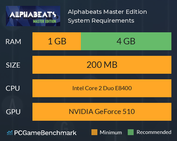 Alphabeats: Master Edition System Requirements PC Graph - Can I Run Alphabeats: Master Edition Alphabeats: Master Edition System Requirements PC Graph - Can I Run Alphabeats: Master Edition