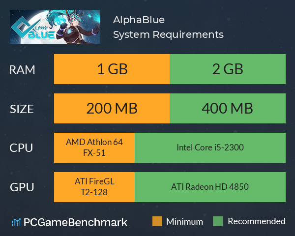 AlphaBlue System Requirements PC Graph - Can I Run AlphaBlue