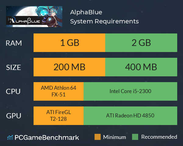 AlphaBlue System Requirements PC Graph - Can I Run AlphaBlue