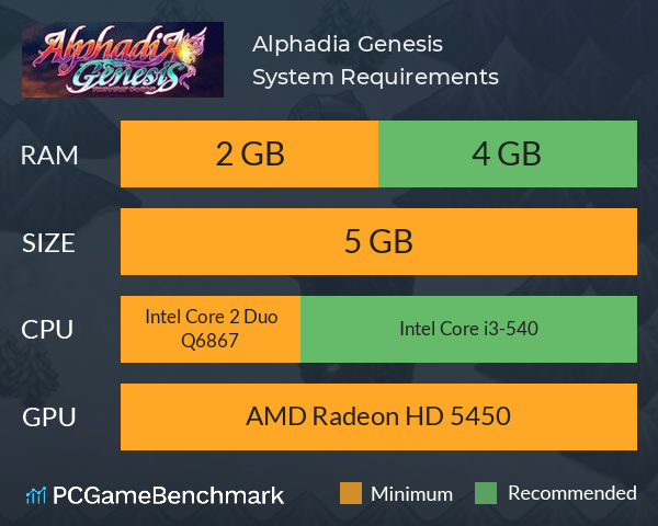 Alphadia Genesis System Requirements PC Graph - Can I Run Alphadia Genesis Alphadia Genesis System Requirements PC Graph - Can I Run Alphadia Genesis