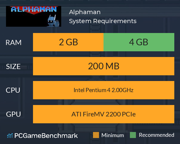 Alphaman System Requirements PC Graph - Can I Run Alphaman