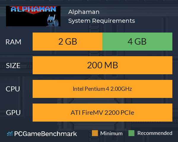 Alphaman System Requirements PC Graph - Can I Run Alphaman Alphaman System Requirements PC Graph - Can I Run Alphaman