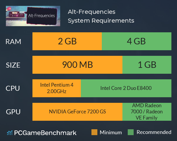 Alt-Frequencies System Requirements PC Graph - Can I Run Alt-Frequencies