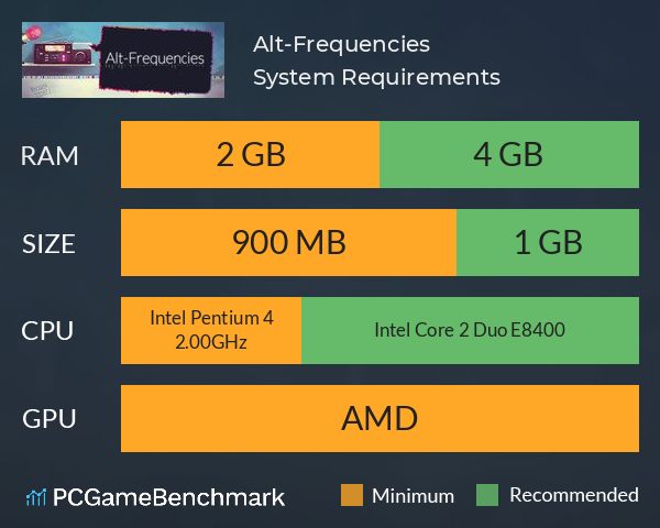 Alt-Frequencies System Requirements PC Graph - Can I Run Alt-Frequencies Alt-Frequencies System Requirements PC Graph - Can I Run Alt-Frequencies