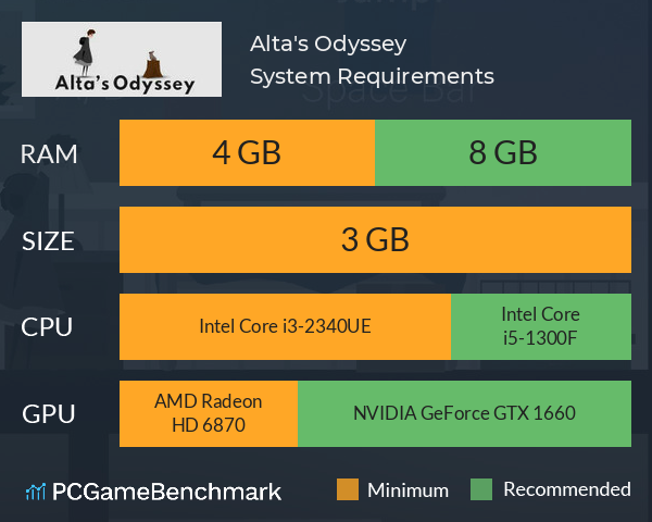 Alta's Odyssey System Requirements PC Graph - Can I Run Alta's Odyssey Alta's Odyssey System Requirements PC Graph - Can I Run Alta's Odyssey