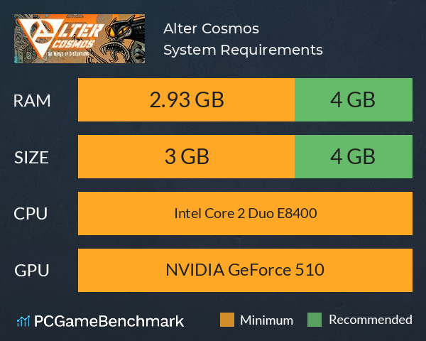 Alter Cosmos System Requirements PC Graph - Can I Run Alter Cosmos Alter Cosmos System Requirements PC Graph - Can I Run Alter Cosmos