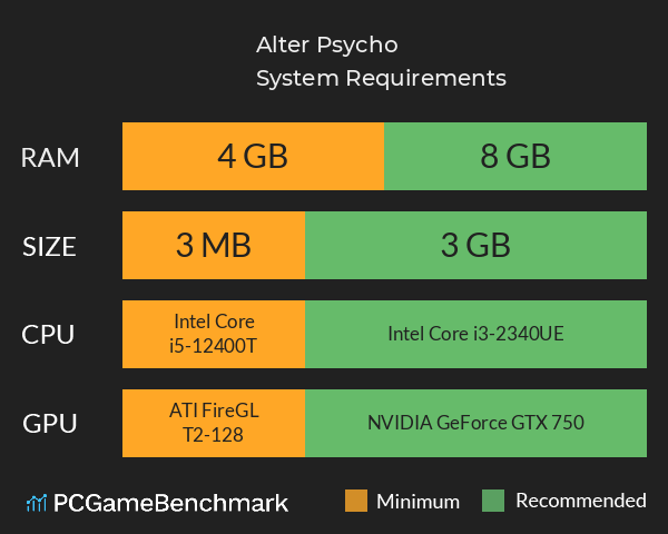 Alter Psycho System Requirements PC Graph - Can I Run Alter Psycho Alter Psycho System Requirements PC Graph - Can I Run Alter Psycho
