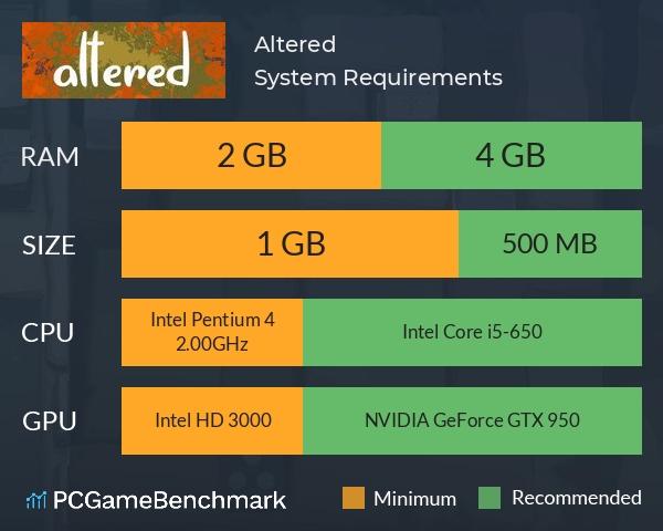 Altered System Requirements PC Graph - Can I Run Altered