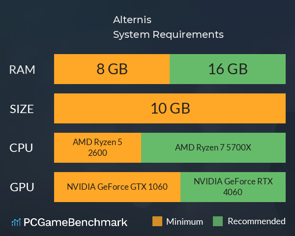 Alternis System Requirements PC Graph - Can I Run Alternis Alternis System Requirements PC Graph - Can I Run Alternis