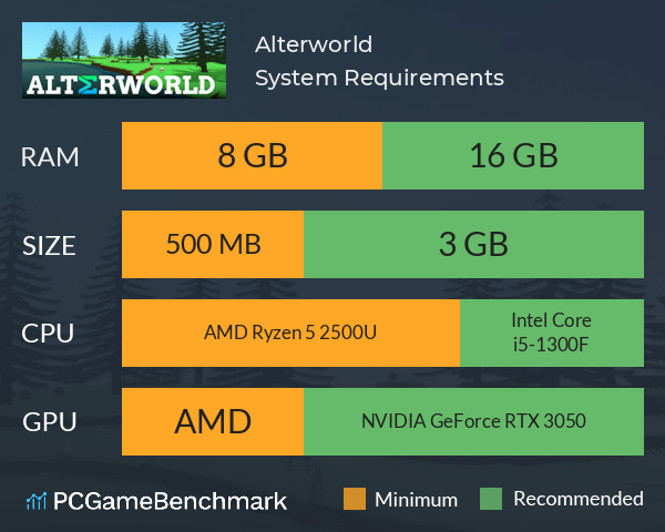 Alterworld System Requirements PC Graph - Can I Run Alterworld Alterworld System Requirements PC Graph - Can I Run Alterworld