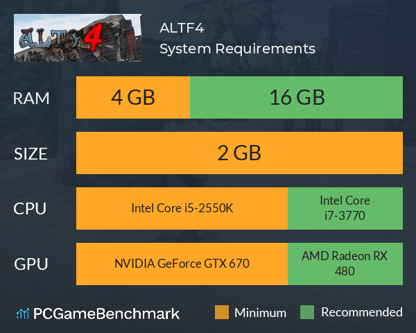 ALTF4 System Requirements PC Graph - Can I Run ALTF4