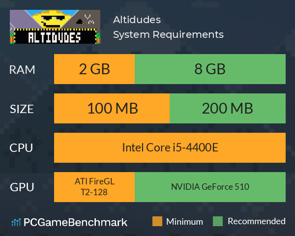 Altidudes™ System Requirements PC Graph - Can I Run Altidudes™ Altidudes™ System Requirements PC Graph - Can I Run Altidudes™