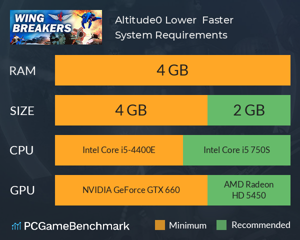 Altitude0: Lower & Faster System Requirements PC Graph - Can I Run Altitude0: Lower & Faster