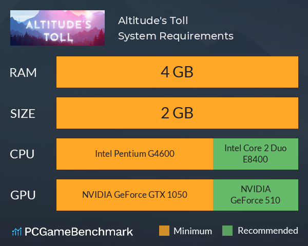 Altitude's Toll System Requirements PC Graph - Can I Run Altitude's Toll Altitude's Toll System Requirements PC Graph - Can I Run Altitude's Toll