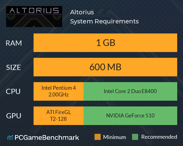 Altorius System Requirements PC Graph - Can I Run Altorius Altorius System Requirements PC Graph - Can I Run Altorius